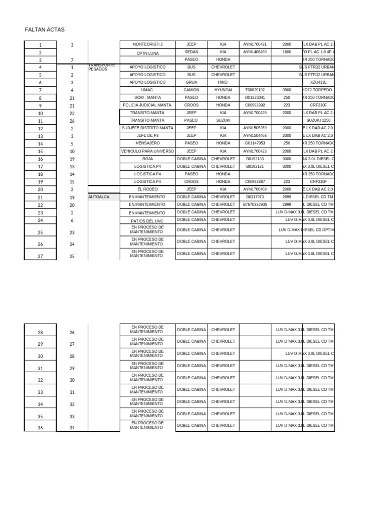 Faltan actas pdf