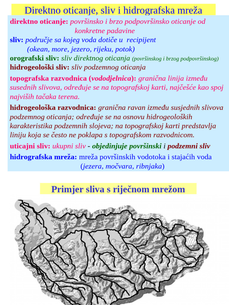 Oticanje, Sliv I Hidrografska Mreza | PDF