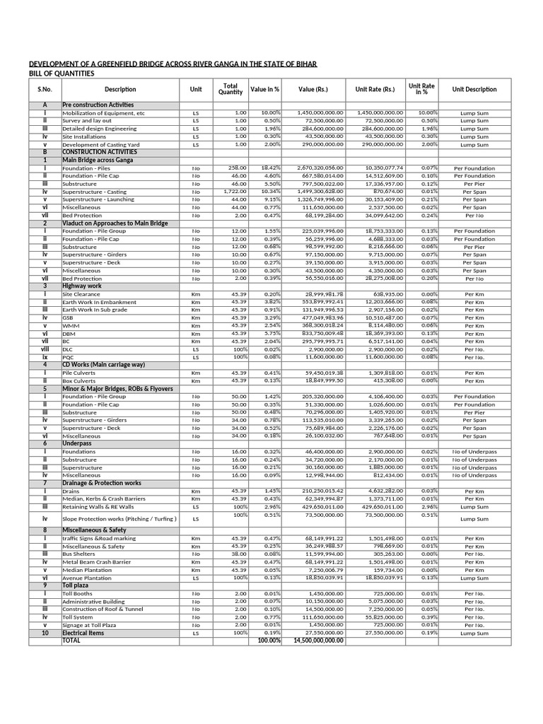 r0-plan-vs-achieved-as-on-30-09-2024-idc-8-pdf-civil-engineering