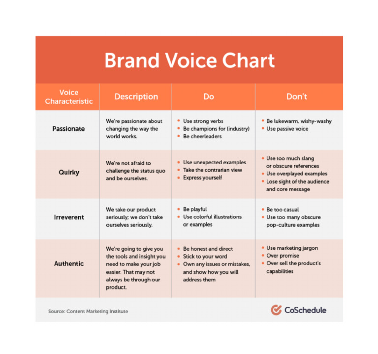 Brand Voice Chart PDF
