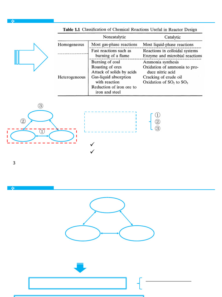 Gas-Liquid-Solid System | PDF