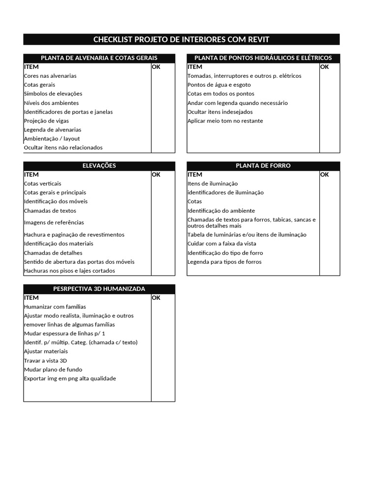Checklist projeto de interiores com revit pdf
