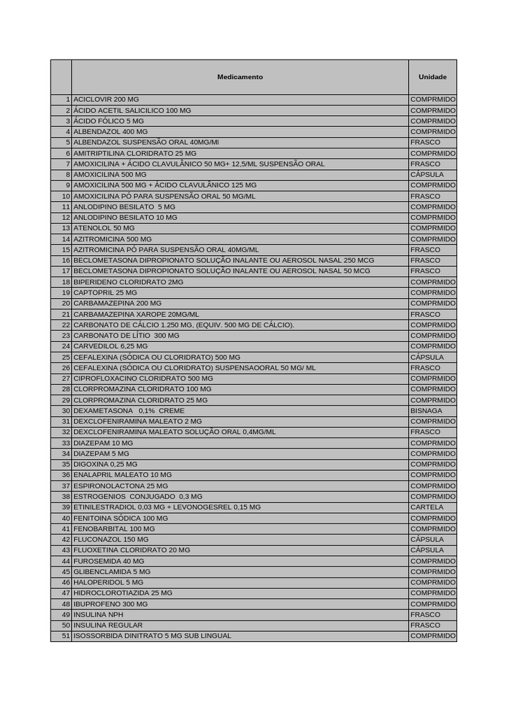Planilha curva abc pdf