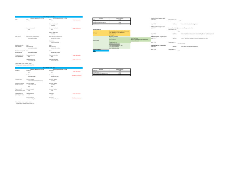 Notes Merchandising Operation Pdf