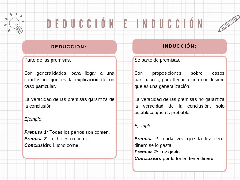 Deducción e Induccion | PDF