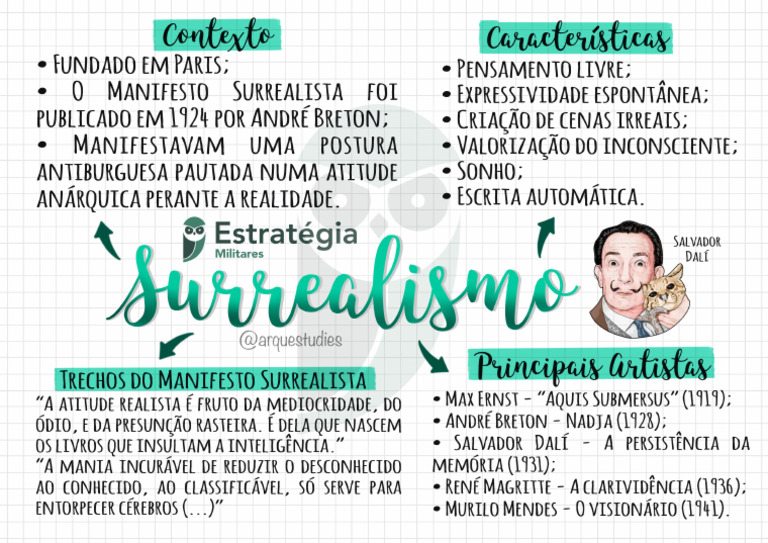 Mapa_Mental__Surrealismo_-_Literatura | PDF