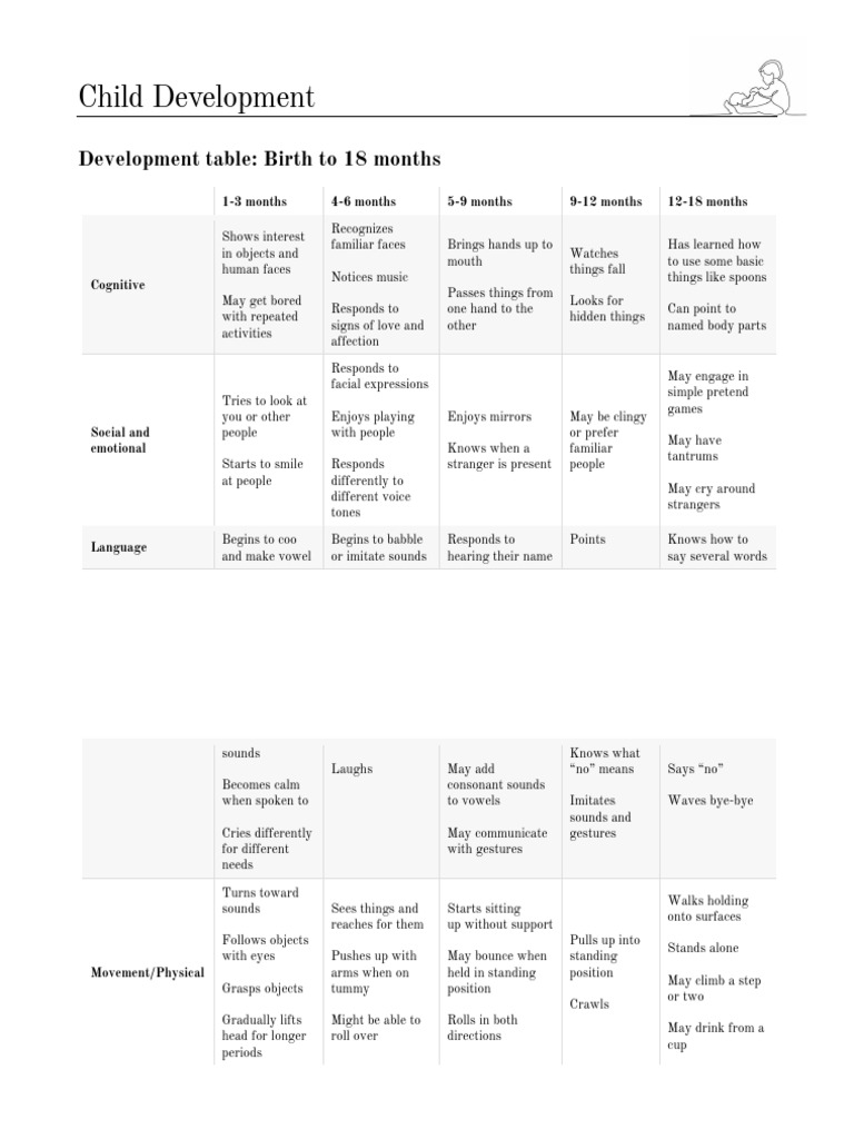 Child Development - Birth Until Preschool | PDF