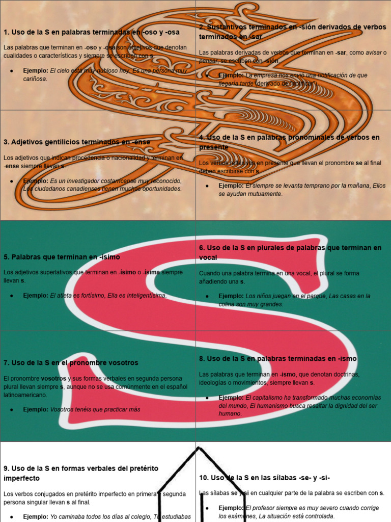 Reglas de La S | PDF
