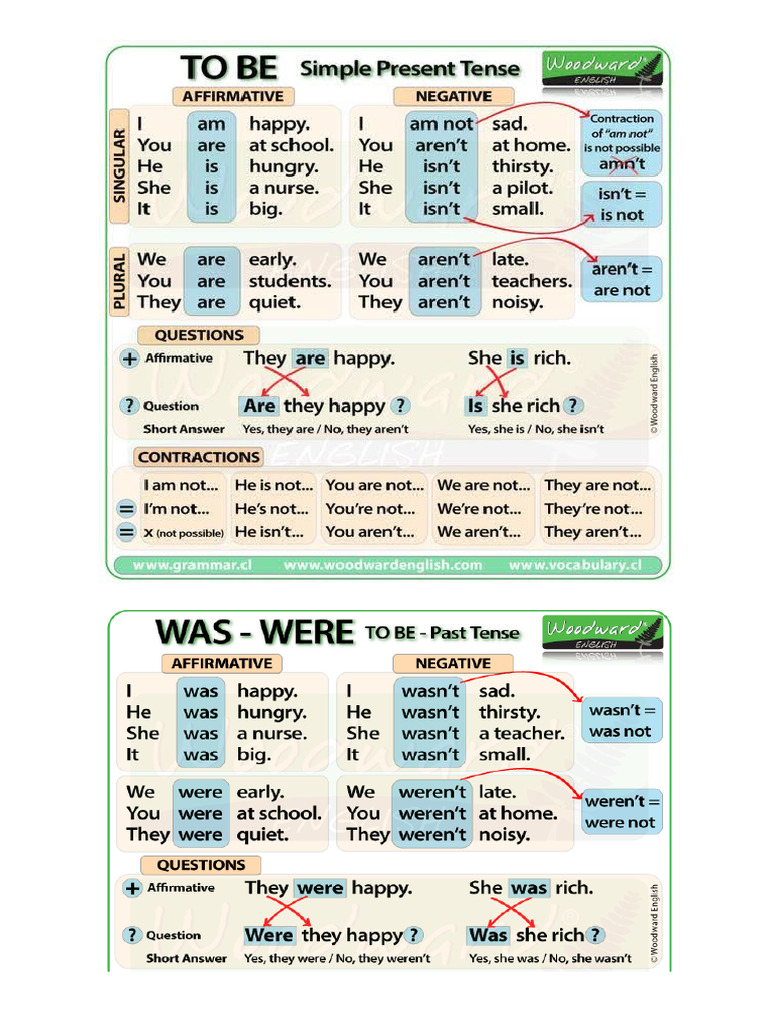 To Be Present-Past | PDF