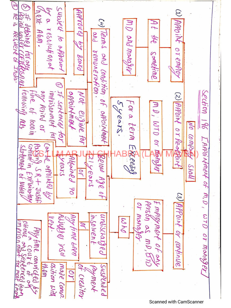 55 - Chart of Section 196 - 197 | PDF