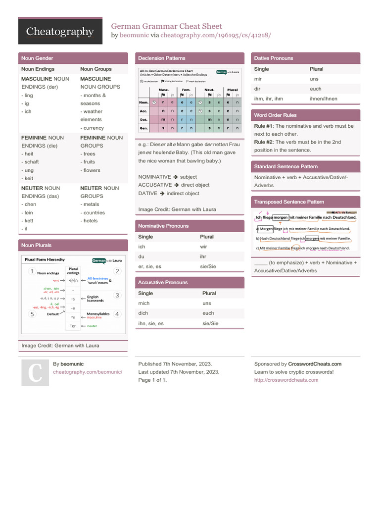 German Noun Gender and Declension Guide | PDF | Grammatical Gender | Noun