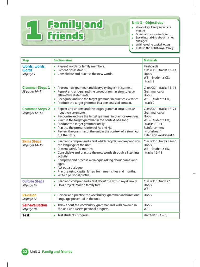 Steps SB F&Friends | PDF
