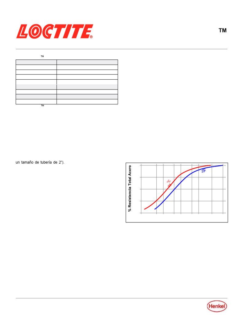 Loctite 565 ™: Hoja de Datos Técnicos | PDF