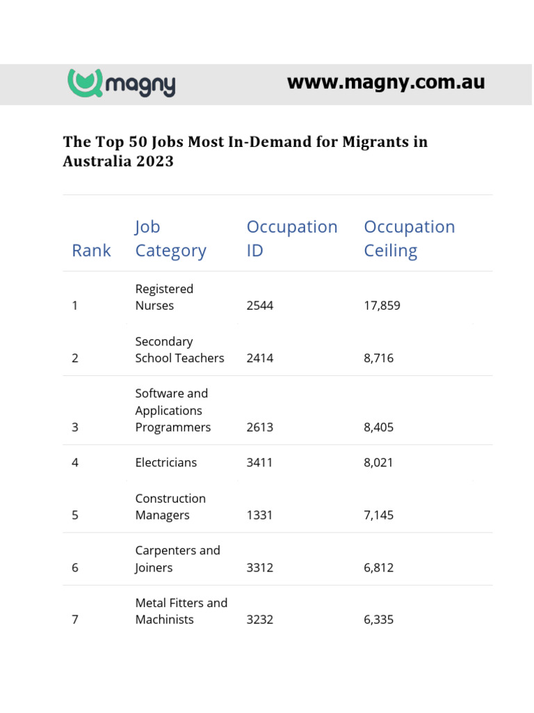 The Top 50 Jobs in Australia | PDF