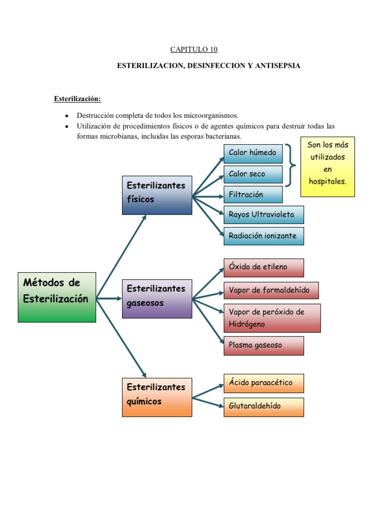 RESUMEN MURRAY MICROBIOLOGIA CAPITULO 10 Esterilización