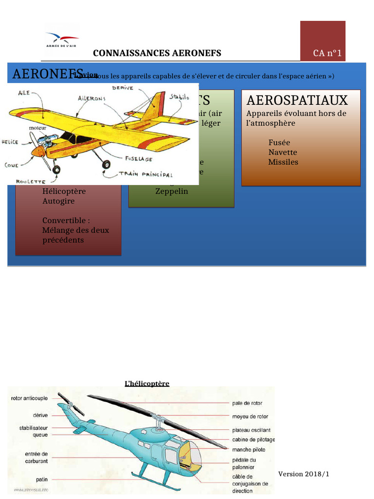 Classification Des A ronefs PDF Avion Empennage