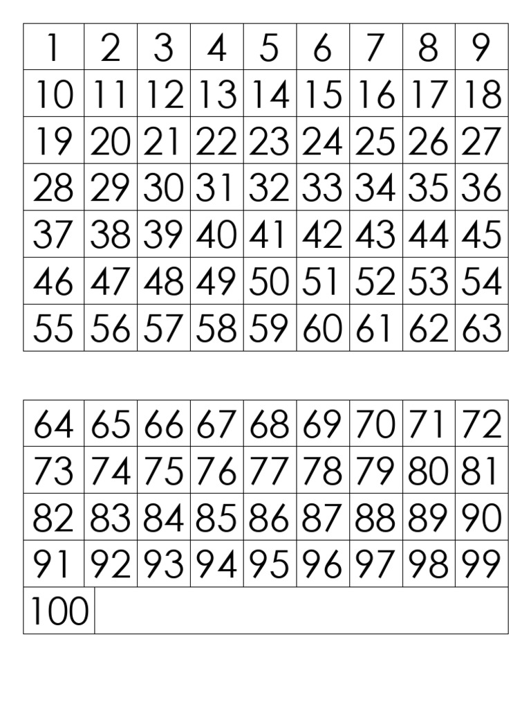 Numeros Del 1 Al 100 | PDF