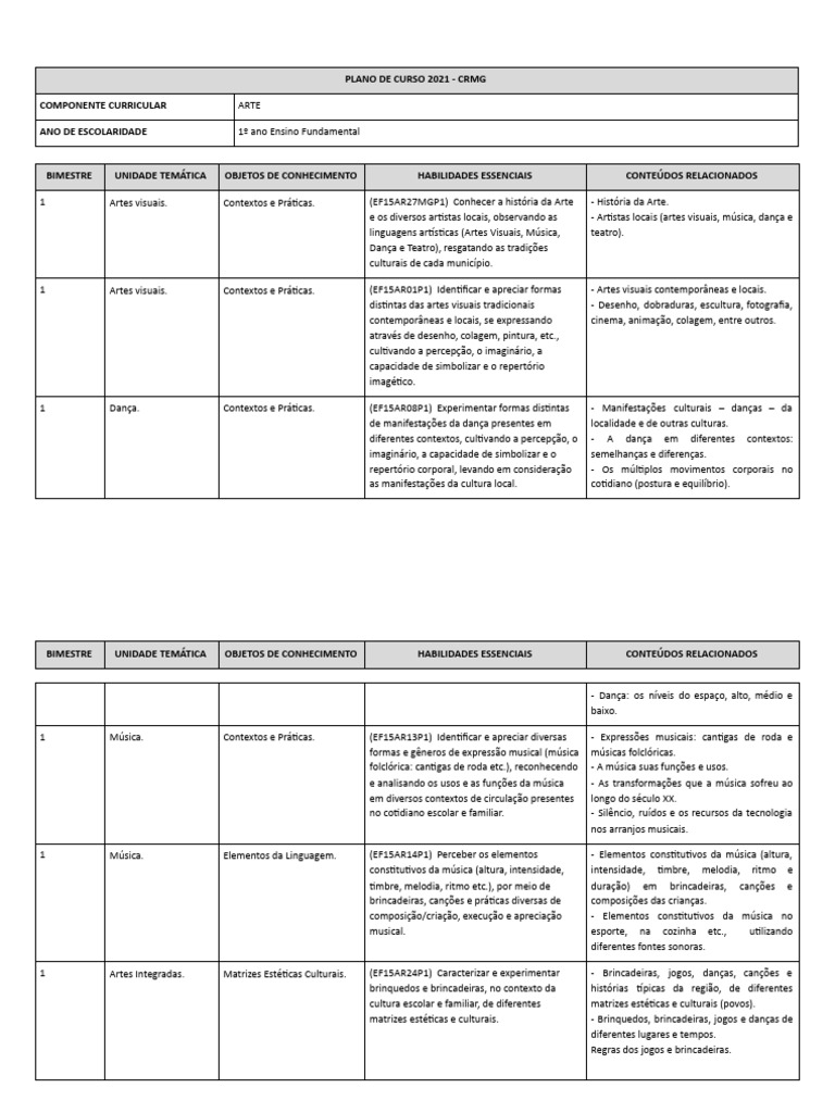 Ef1 1 ano arte plano de curso 2021 ef documentos google pdf