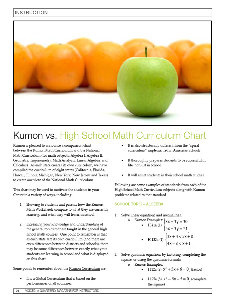 What Is High School Math Curriculum