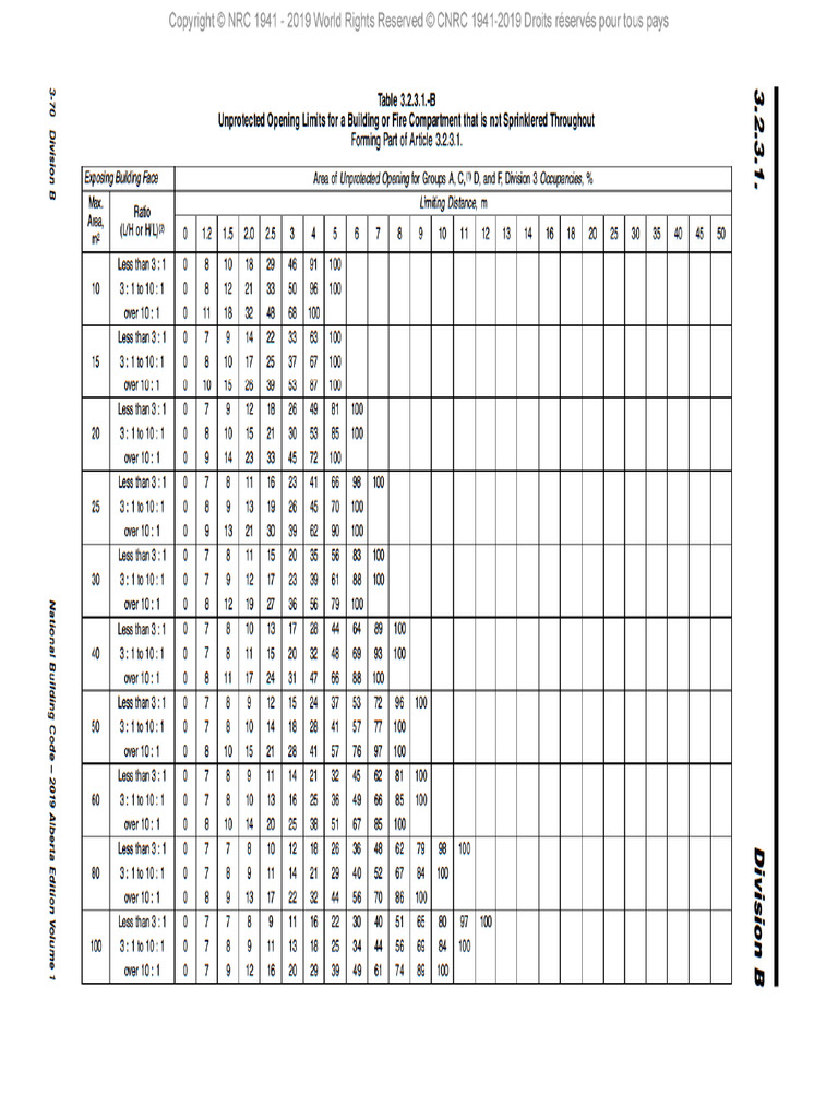 Start a Reservation visual data 7