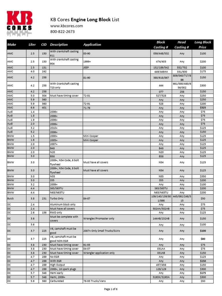 Long Block Core List August 2024 | PDF