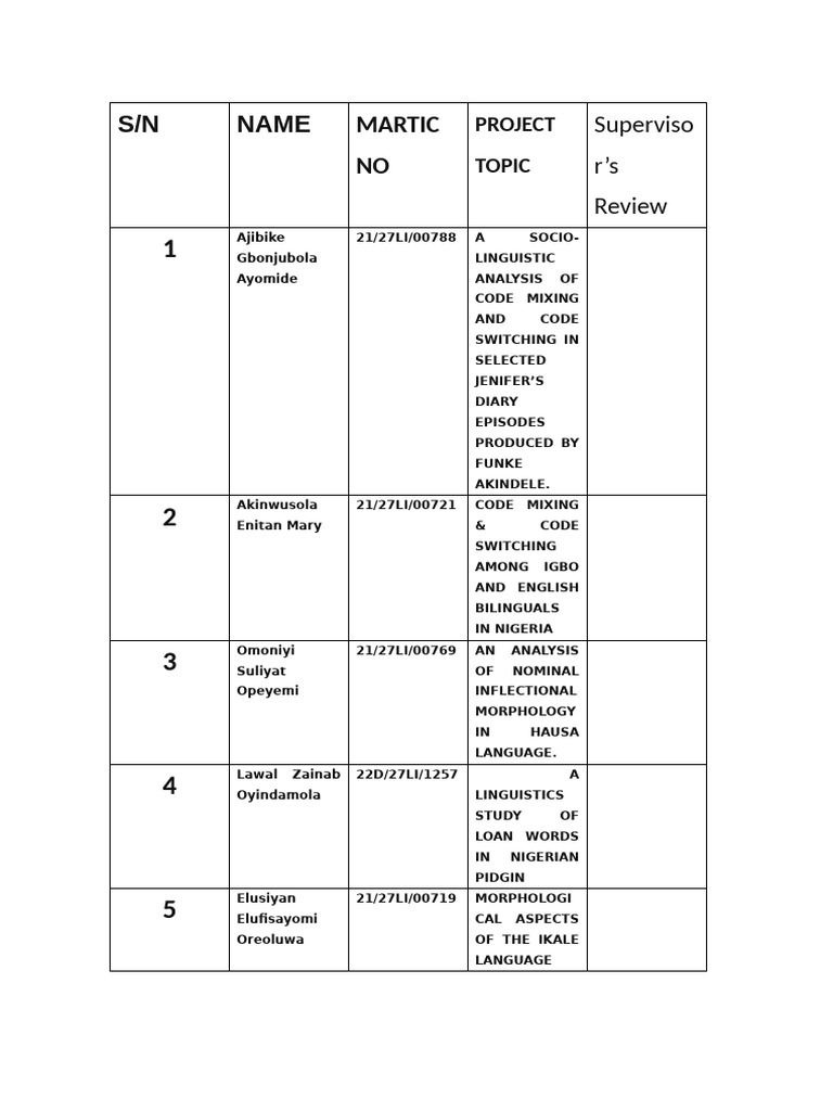 DR Isaiah's Project Group | PDF