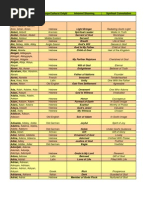 Download Names Meanings 3409 by erseph SN77825961 doc pdf