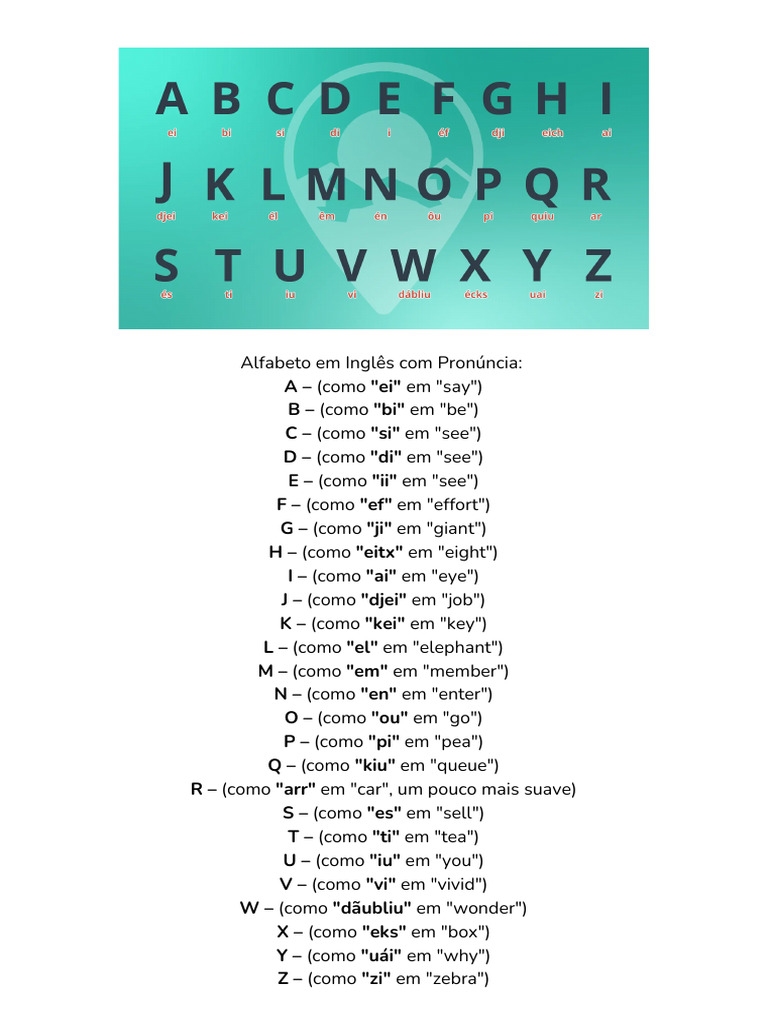 Alfabeto em Inglês Com Pronúncia A - Eɪ (Como Ei em Say) | PDF