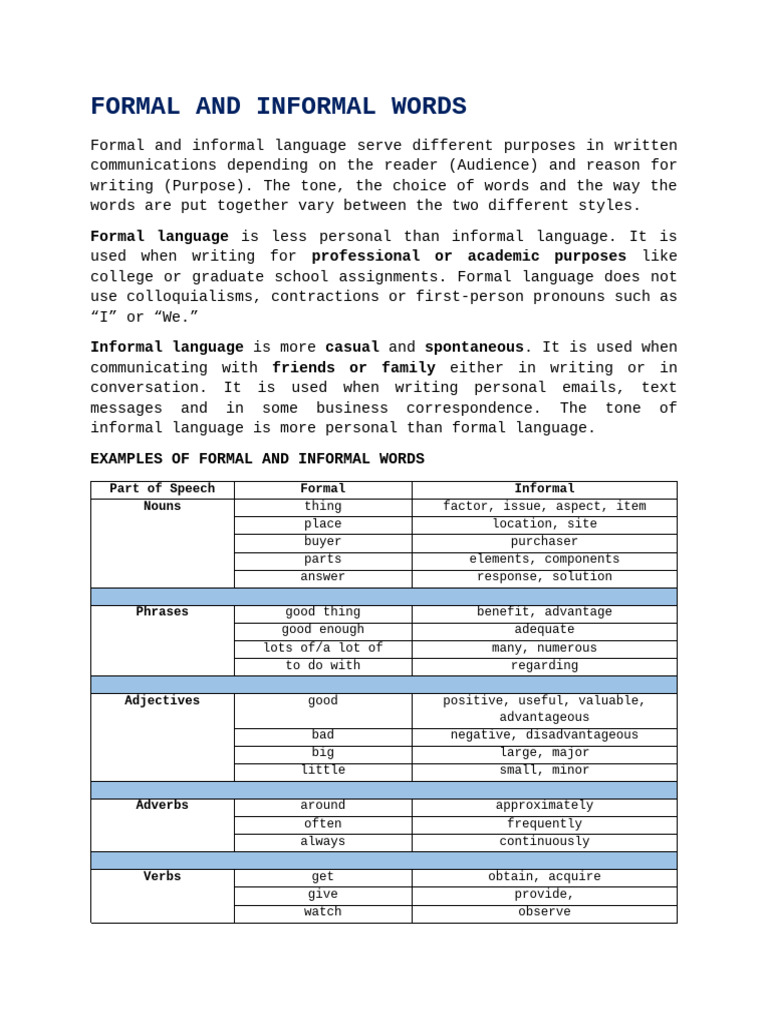 Formal and Informal Words | PDF | Morphology | Language Arts & Discipline