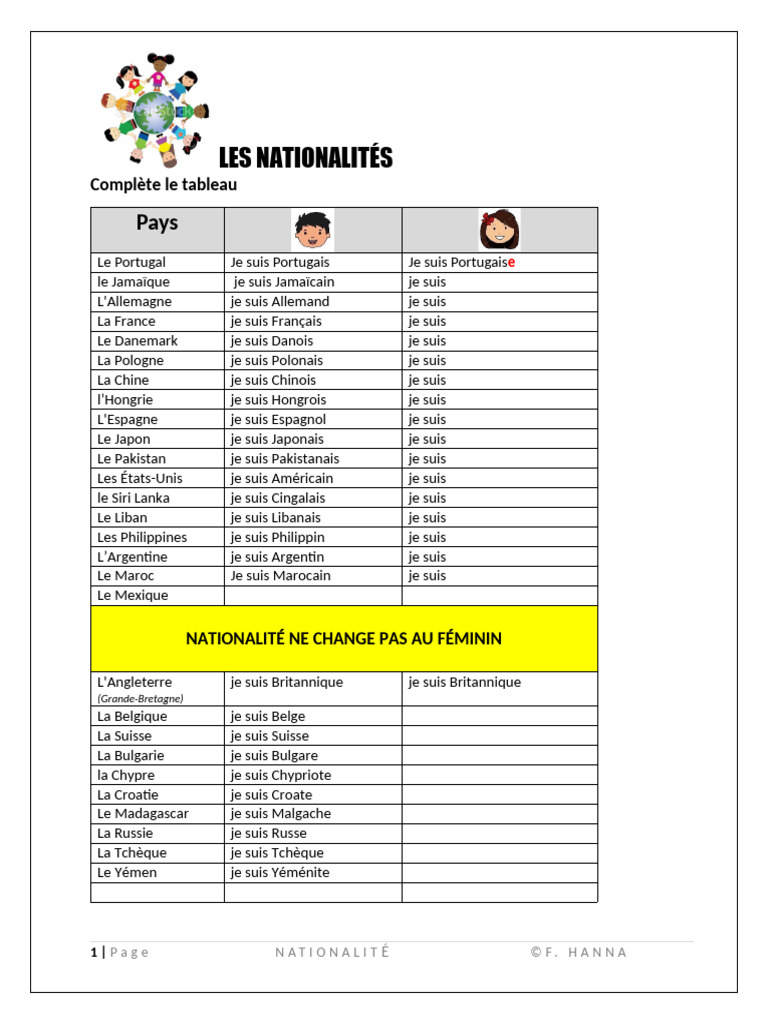 les-nationalit-s-compl-te-le-tableau-pdf