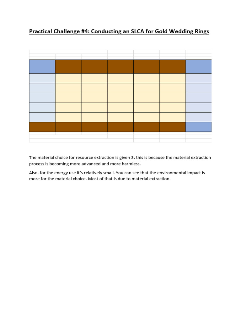 Practical Challenge #4 Gold Rings | PDF