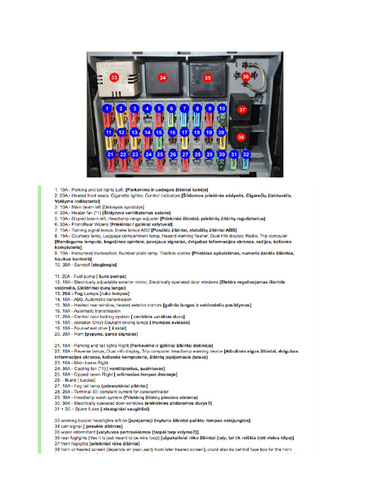Fuse 2 | PDF