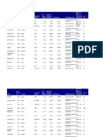 Autism Prevalence Summary Table 2011