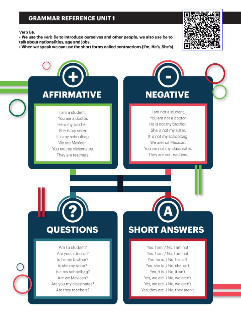 Verb to be grammar reference 1 122934 pdf