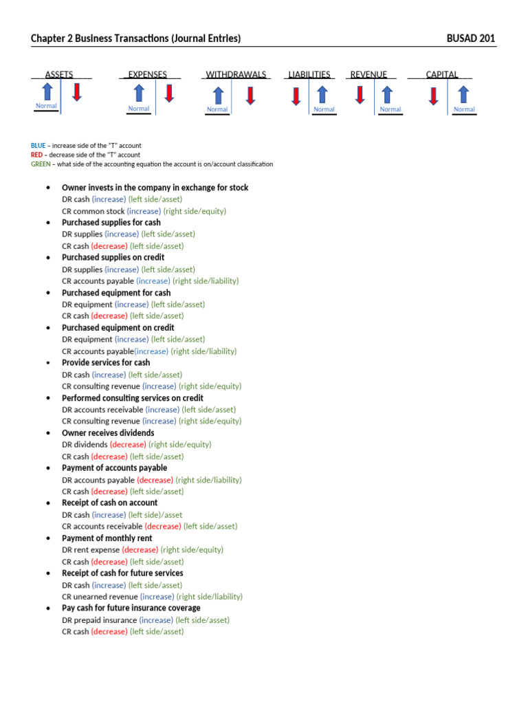 ACCT Cheat Sheet-3 | PDF