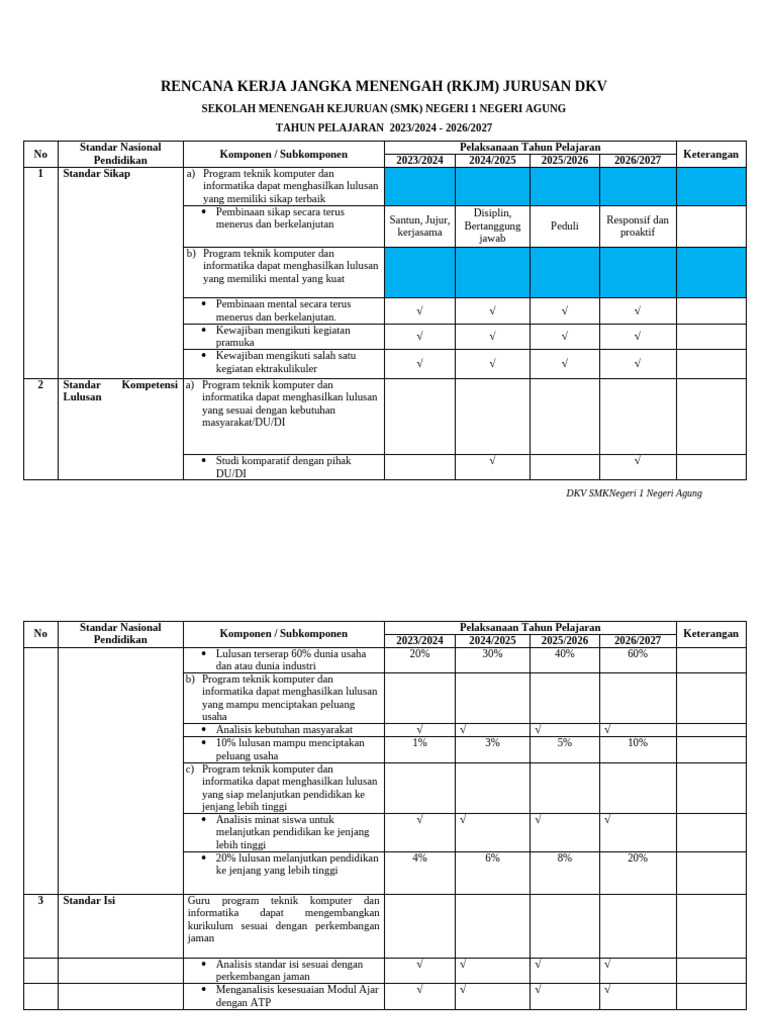 RKJM Jurusan DKV | PDF