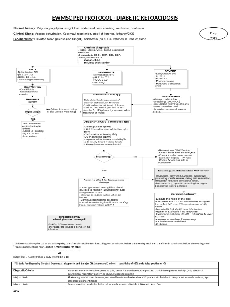 Ped Dka Protocol | PDF | Diseases And Disorders | Wellness
