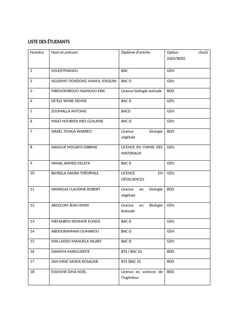 Liste 1-3 | PDF