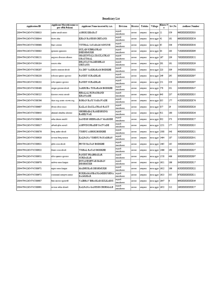 KYCBeneficiary List | PDF