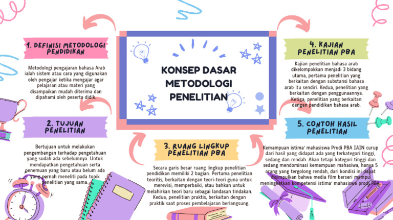 Konsep Dasar Metodologi Penelitian | PDF