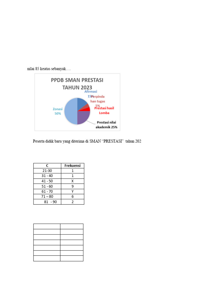 Soal Remidi Statistika | PDF