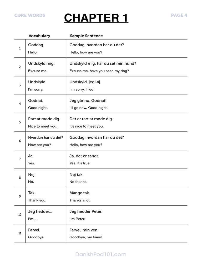 Essential Danish Vocabulary Guide | PDF