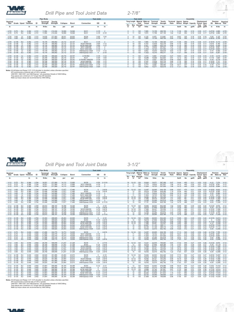 Drill Pipe Charts API Tools Pipe (Fluid Conveyance)