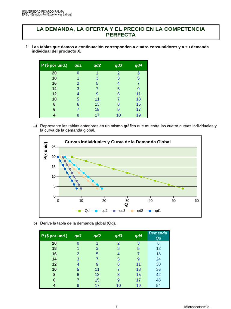 Fundamentos de Economía Trabajo Grupal | PDF