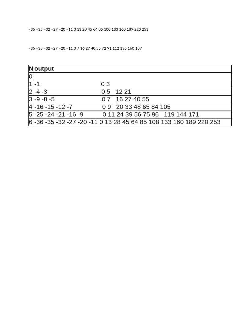 Algorithm Problem | PDF