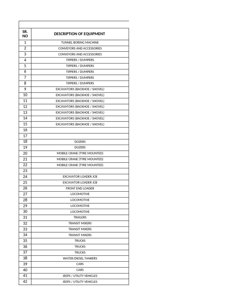 Equipment Report | PDF