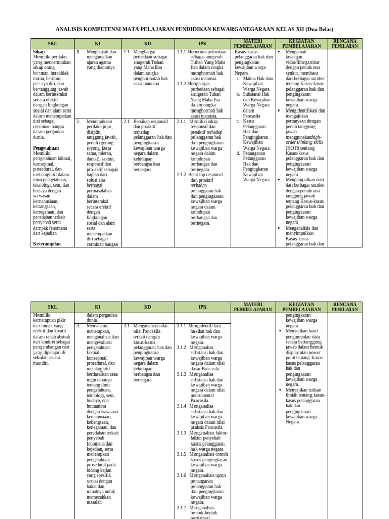 1 Analisis Standar Kompetensi Kelulusan Pdf