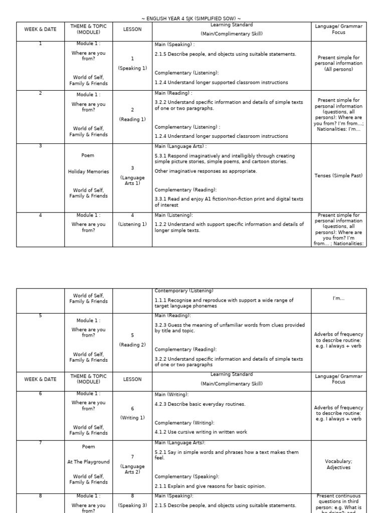 Eng year 4 rpt pdf