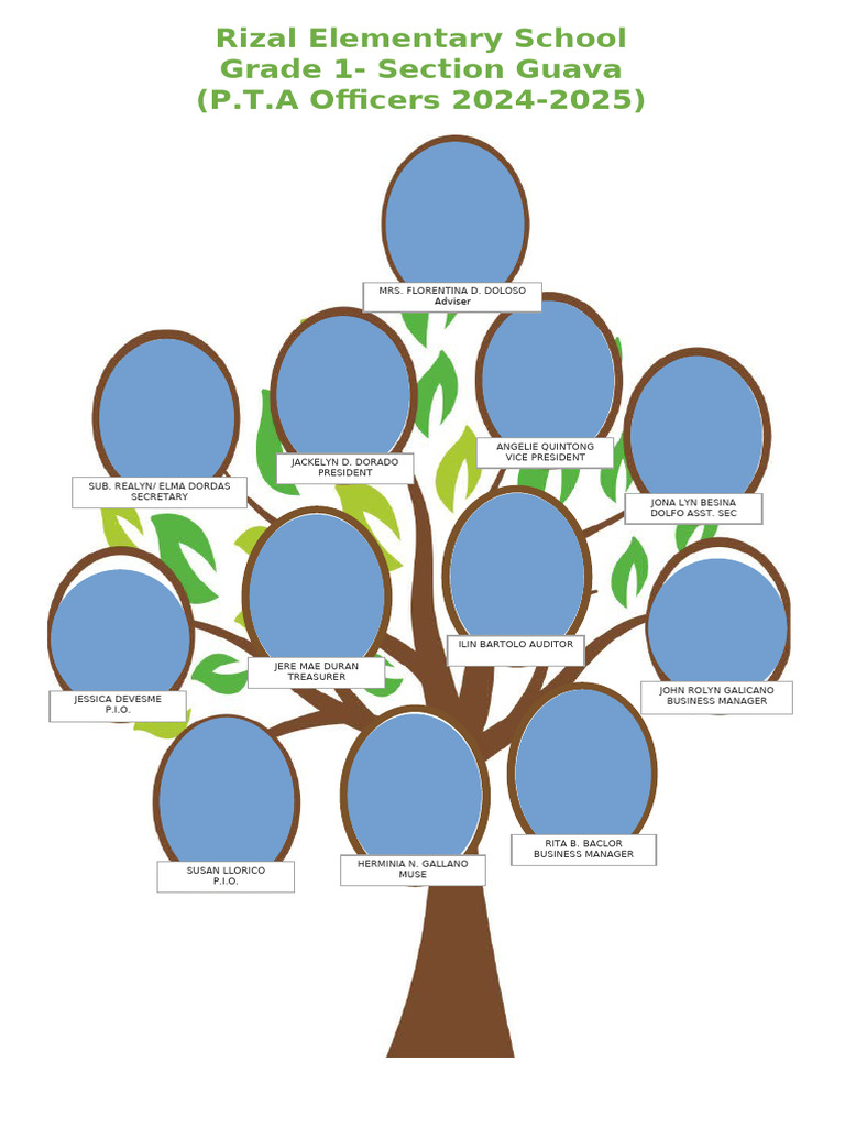 family tree | PDF