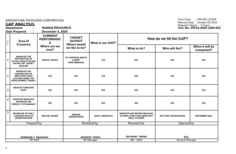 Gap Analysis-12042020 | PDF